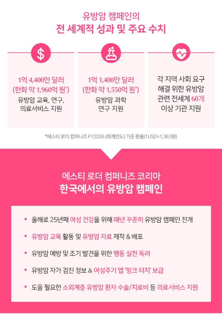 에스티로더의 유방암 인식 향상 캠페인이 성공적으로 W코리아와 비교되네