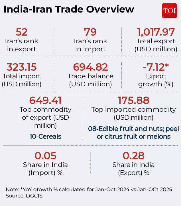Basmati trade disrupted! What Iran unrest & Trump’s 25% tariffs mean ...