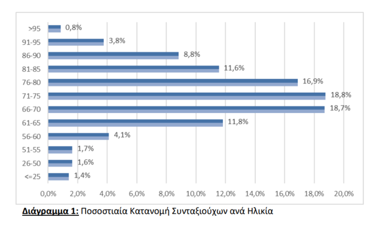 syntaxiouxoi-ilikia-3