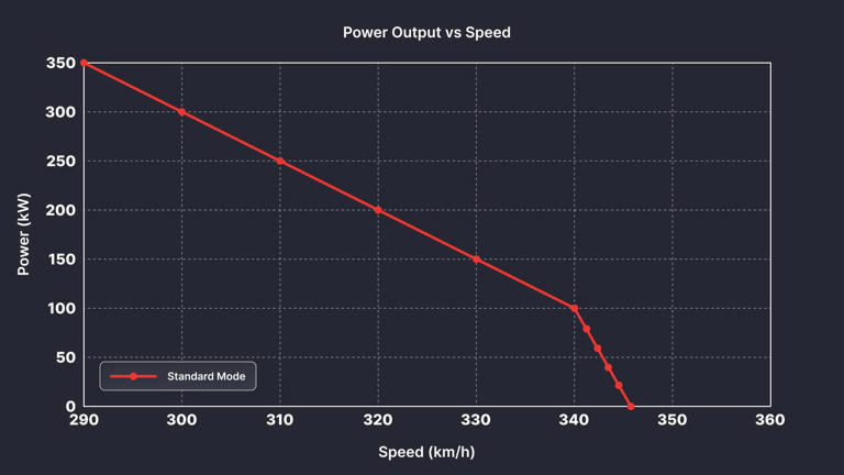Explained: How F1’s new ‘overtaking mode’ will work in 2026