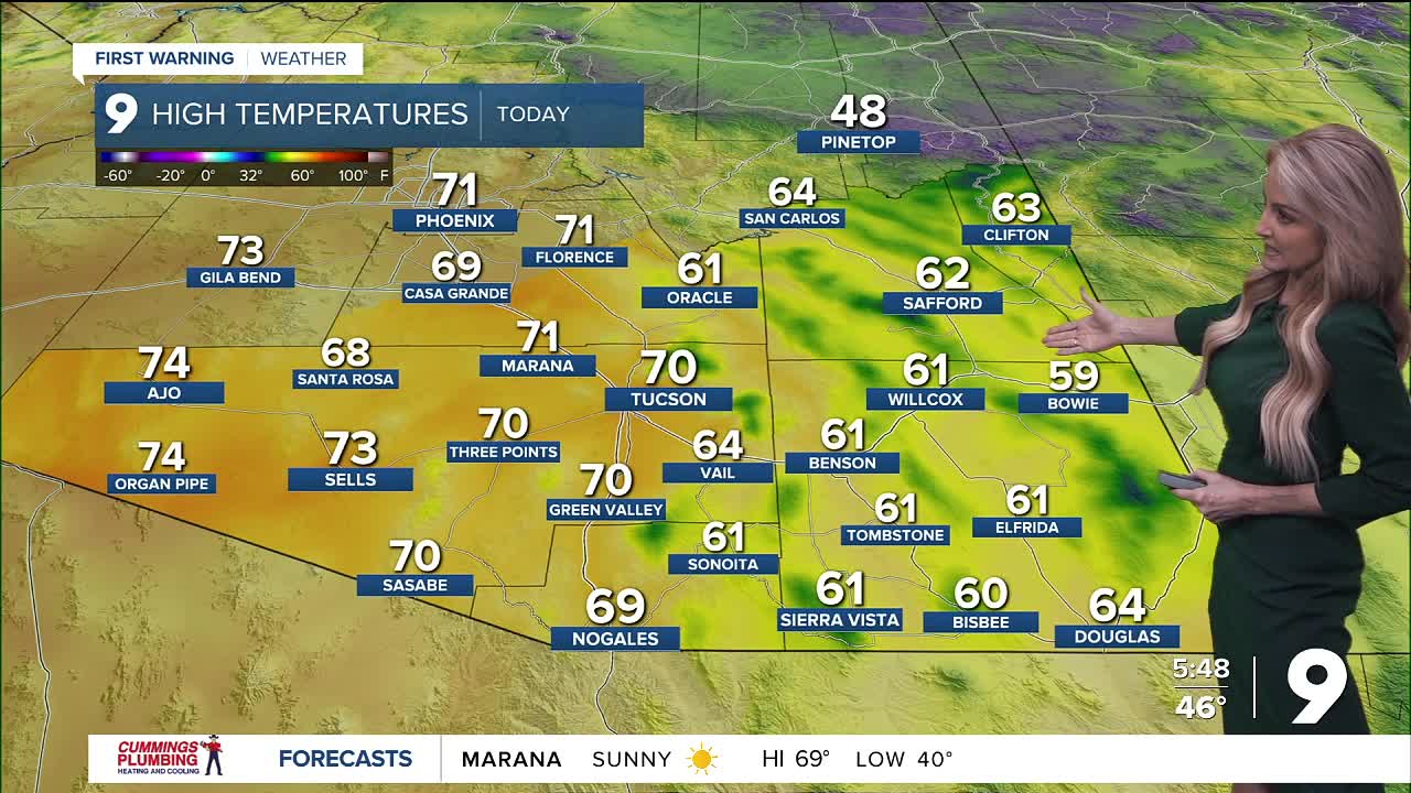 The warming trend continues