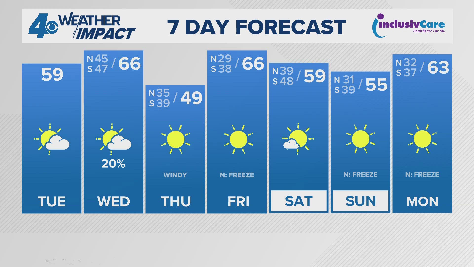 New Orleans weather: Two more cold fronts move in this week