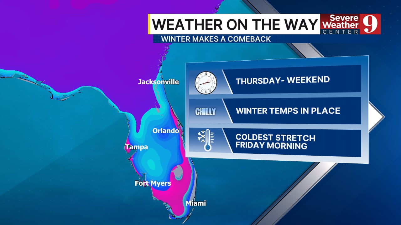 Cold front set to shake up Central Florida