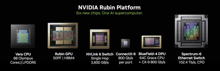 Is NVIDIA about to blow up the SSD market with its new Rubin AI platform?