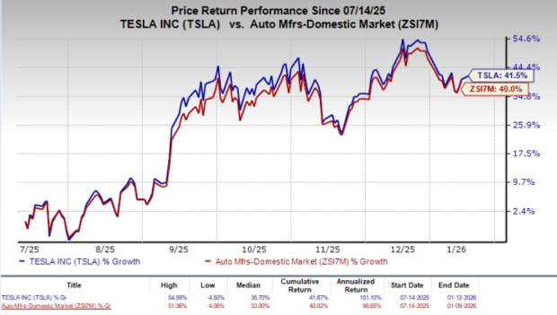 Tesla targets Europe's value buyers with new long range Model Y