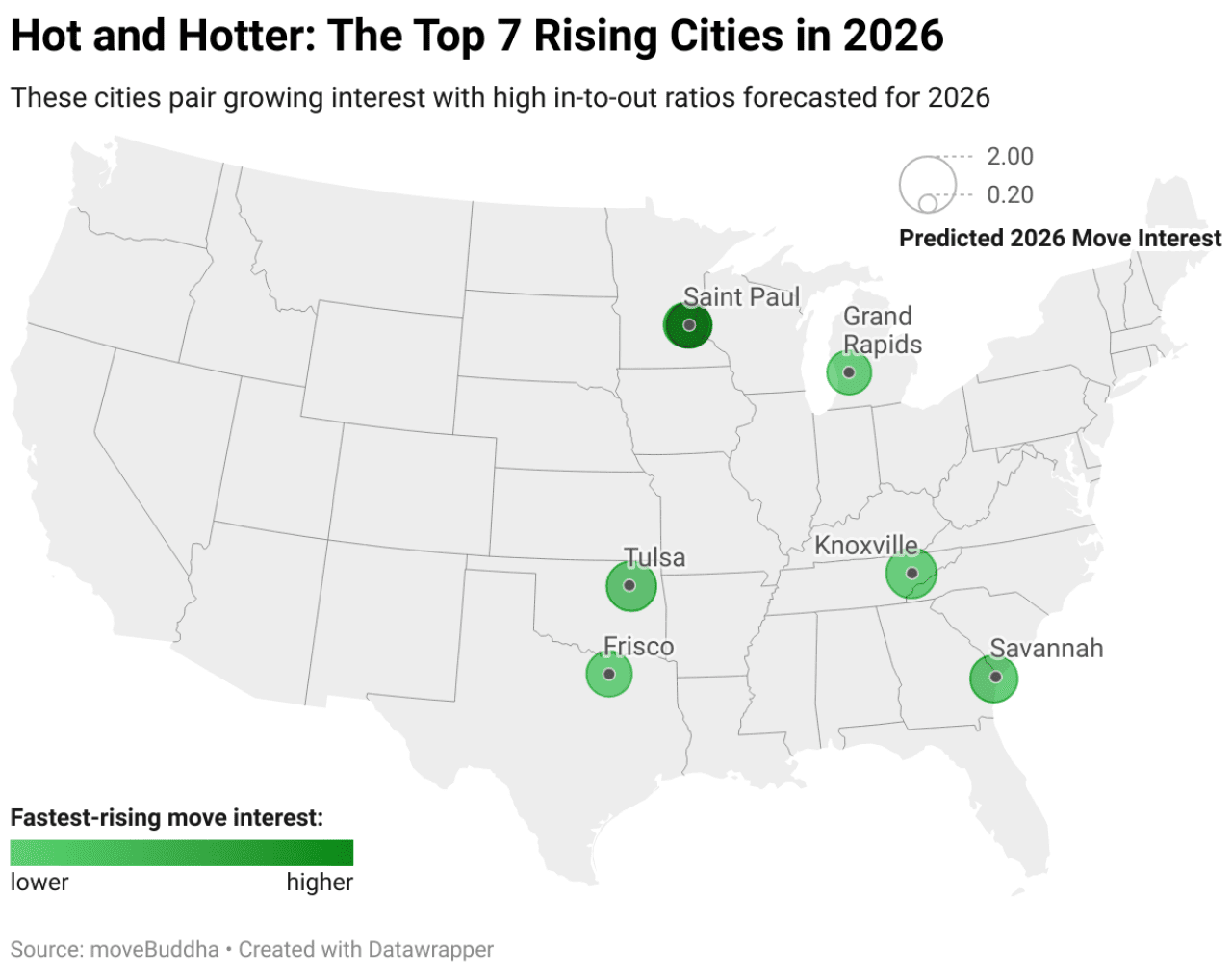 Forget Austin These Are The 10 Cities Americans Are Actually Moving To
