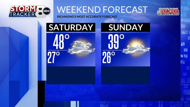 StormTracker8: Mild with clouds for Wednesday; showers Wednesday night