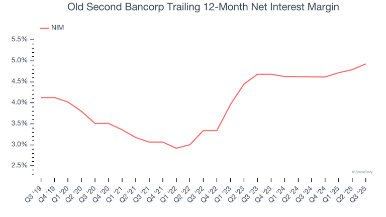 2 reasons to like OSBC (and 1 not so much)