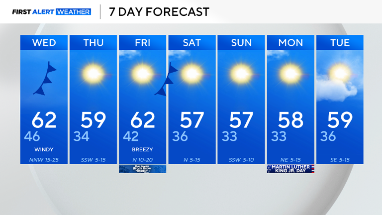 Cold front brings gusty winds, cooler temperatures and elevated fire ...