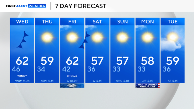 Cold front brings gusty winds, cooler temperatures and elevated fire ...