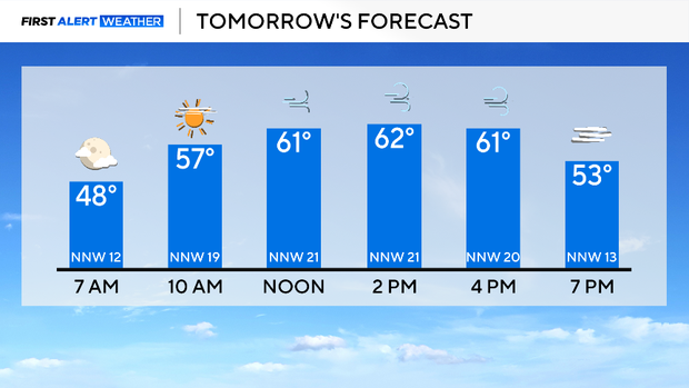 Cold front brings gusty winds, cooler temperatures and elevated fire ...