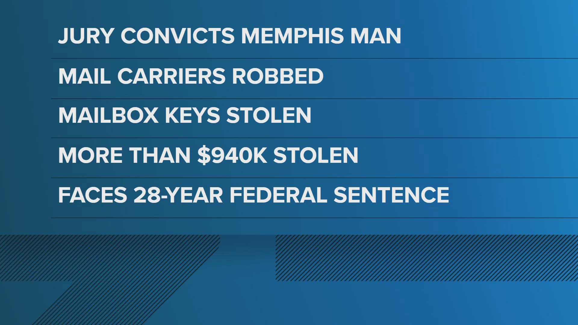 Man faces more than 25 years behind bars for robbing mail carriers