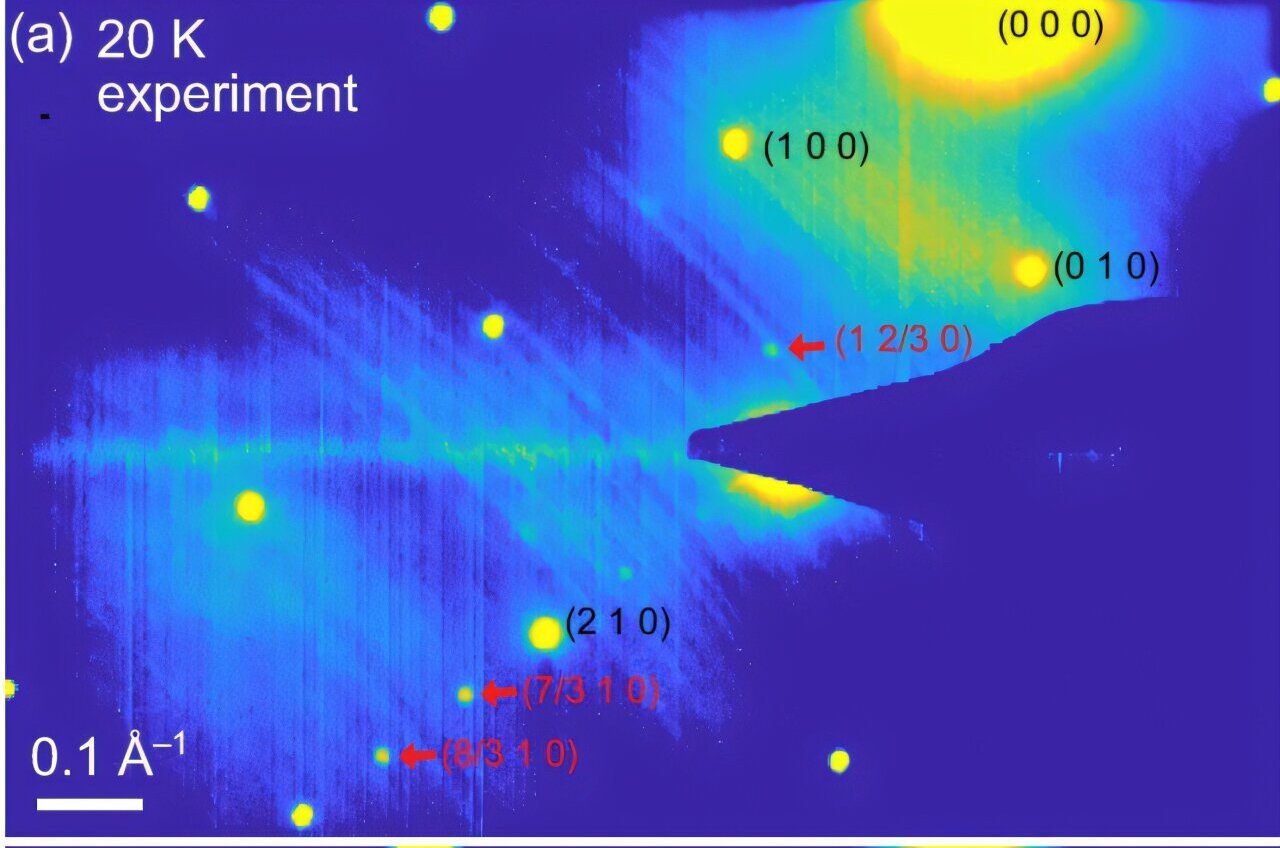 Direct visualization captures hidden spatial order of electrons in a ...