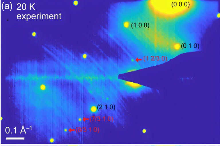 Direct visualization captures hidden spatial order of electrons in a ...