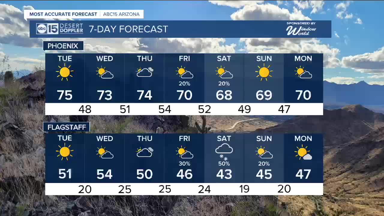 Rain chances coming soon