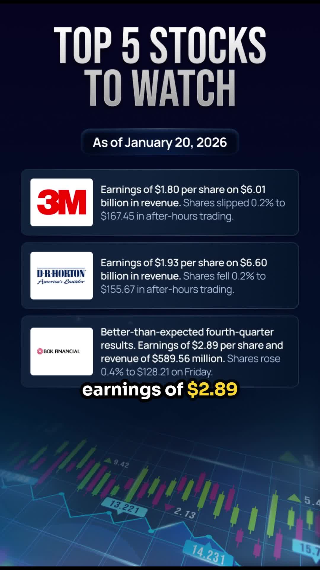 Top 5 stocks to watch in the stock market today | January 20th