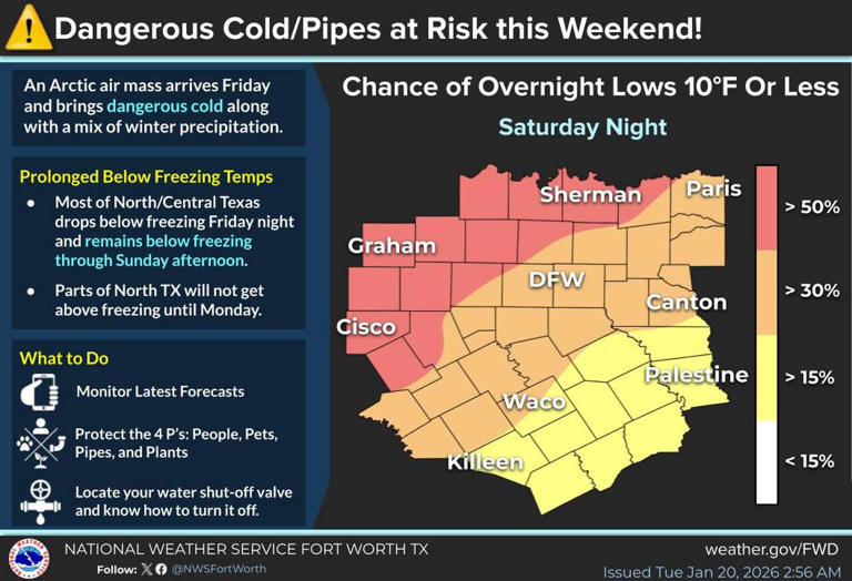 Will it snow in Texas this weekend? Arctic cold front to bring freezing ...
