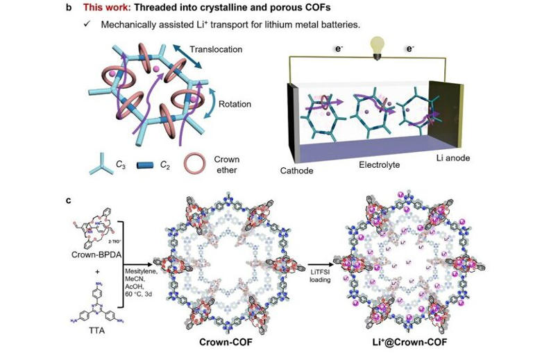 Mechanically interlocked molecules enhance lithium-metal battery safety ...
