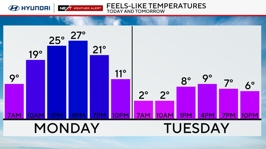 Arctic air creates dangerously cold wind chills in Philadelphia Tuesday ...