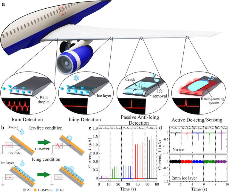 Lightweight sensor tech could eliminate need for toxic aircraft de ...