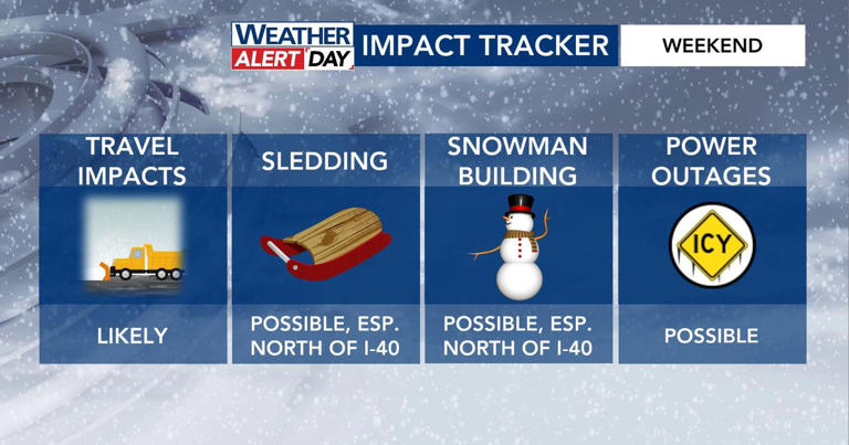 Weekend WRAL weather alert days: High-impact winter storm chances ...