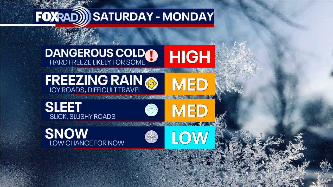 Houston weather: Arctic air to plunge temperatures this weekend, FOX 26 ...