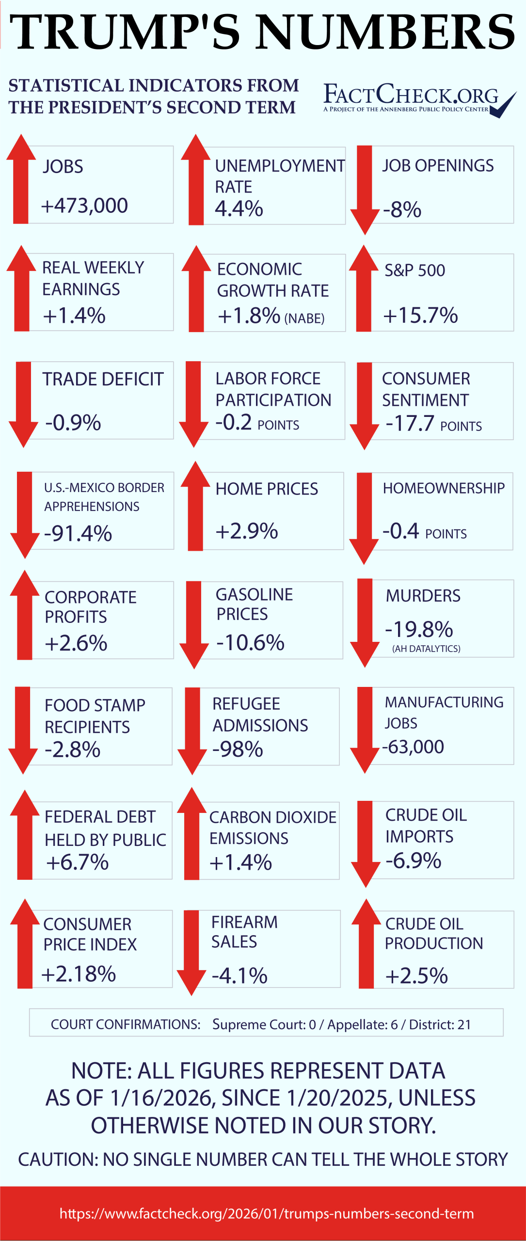 Trump’s Numbers, Second Term