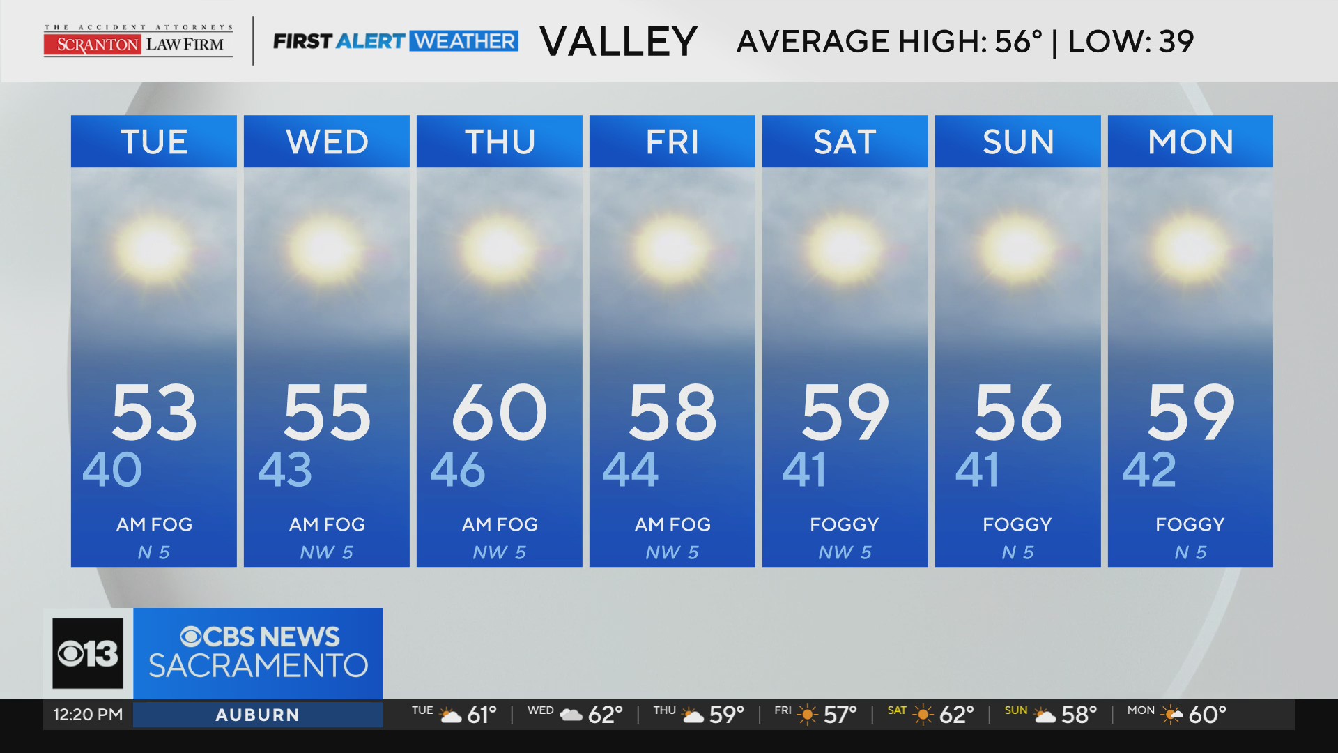 Tuesday afternoon Northern California weather forecast - Jan. 20, 2026