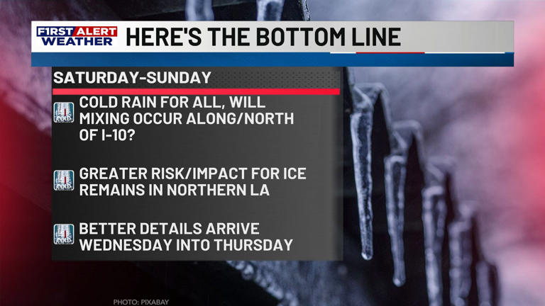 First Alert Weather: Scattered showers are expected Wednesday through ...