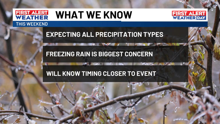 First alert weather days for large impactful winter storm this weekend
