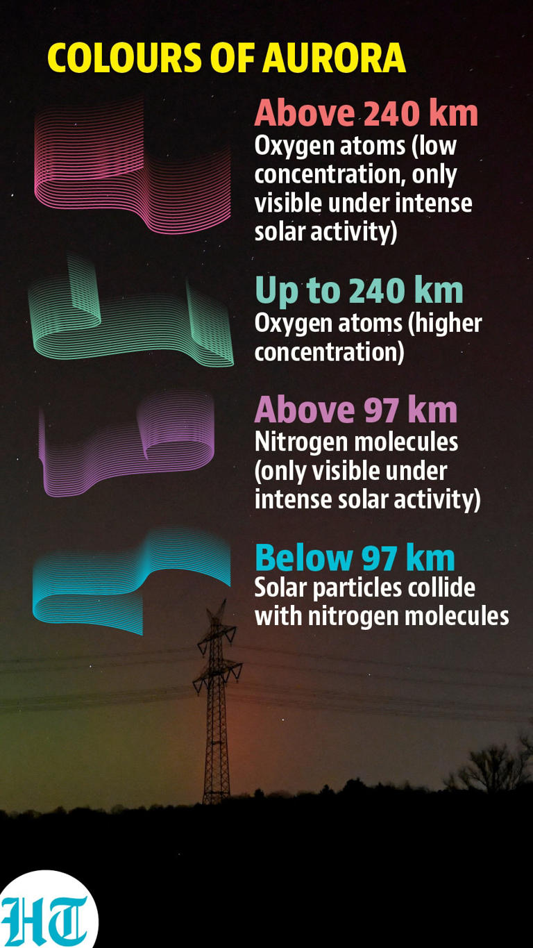 Rare solar storm lights up the skies