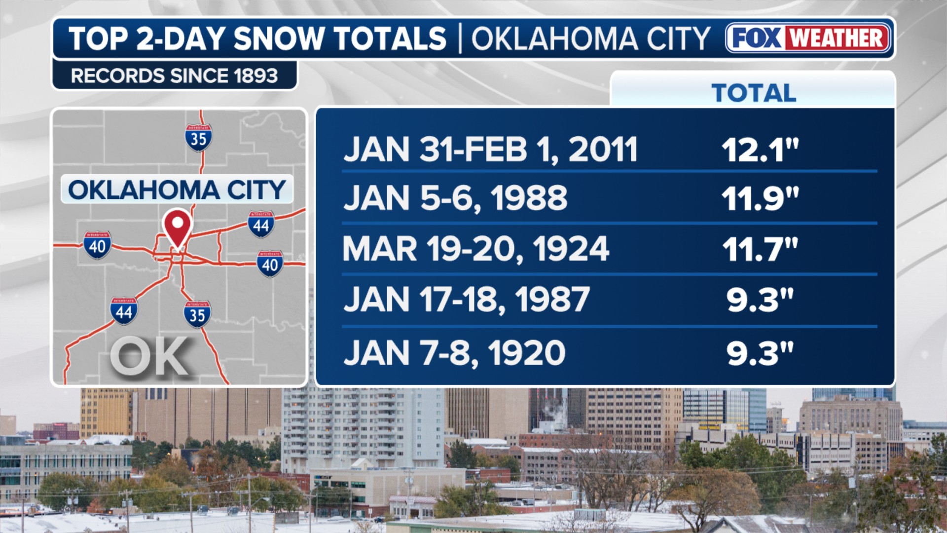 Southern city could see a top five worst snowstorm in recorded history ...