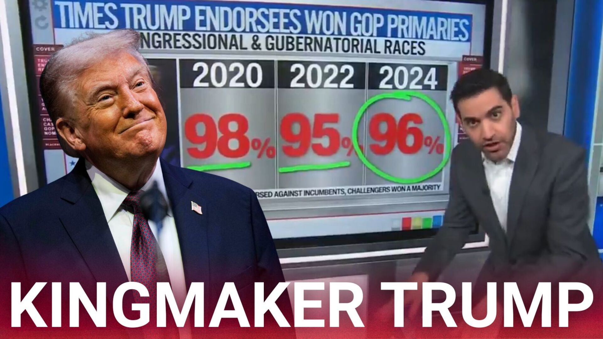 CNN forced to admit Trump has overwhelming stranglehold on Republican ...