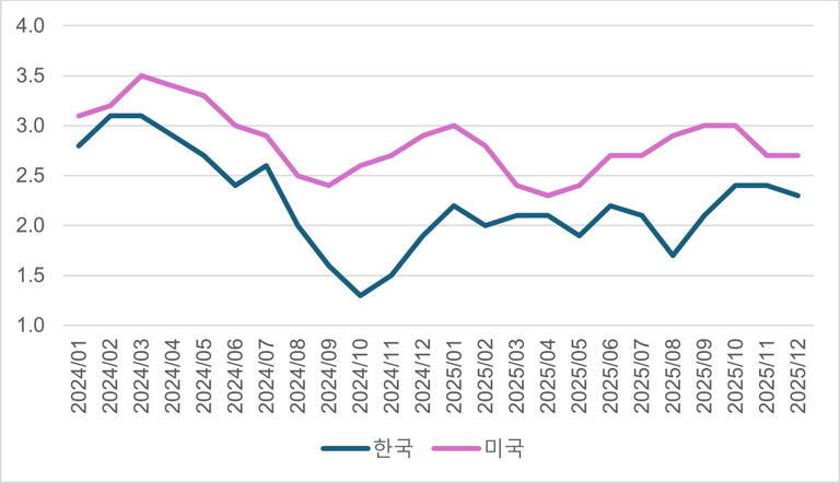 Bank of Korea rejects M2 growth as cause for high exchange rate