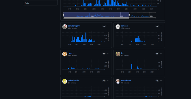 The hidden dangers of downloading GitHub projects: How to stay safe