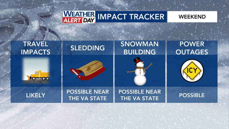 Another cold, cloudy night ahead before weekend winter storm