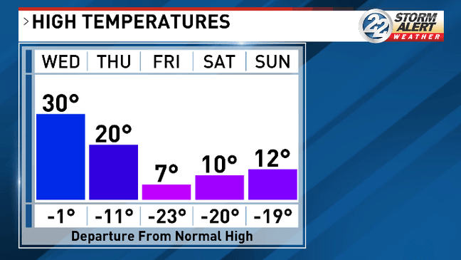 Additional snowfall continues in our area, blast of arctic to bring ...