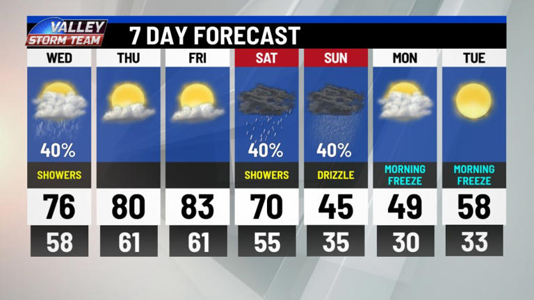Major winter storm threatens Texas this weekend, pushing cold front ...