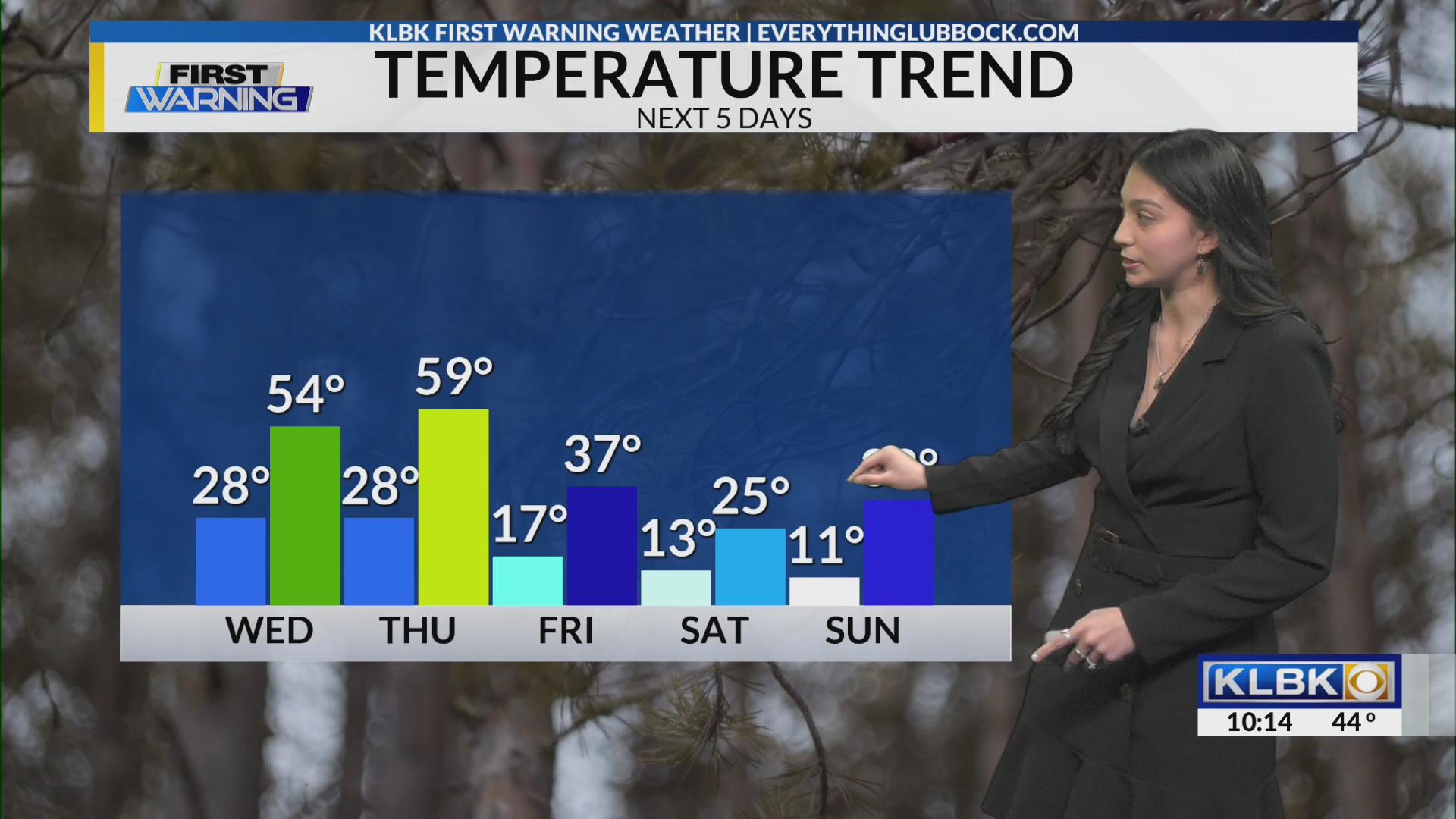 KLBK 10 PM weather update | Tuesday, January 20, 2026
