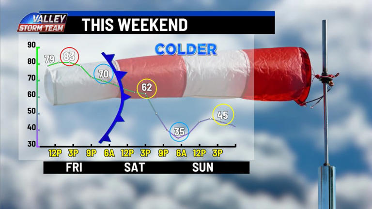 Major winter storm threatens Texas this weekend, pushing cold front ...
