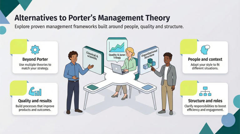 Management theory of Michael Porter