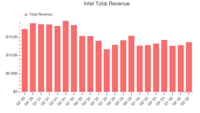 Intel (INTC) to report earnings tomorrow: Here is what to expect