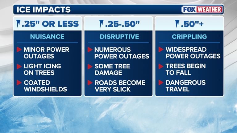 Crippling winter storm to deliver dangerous ice across massive swath of ...