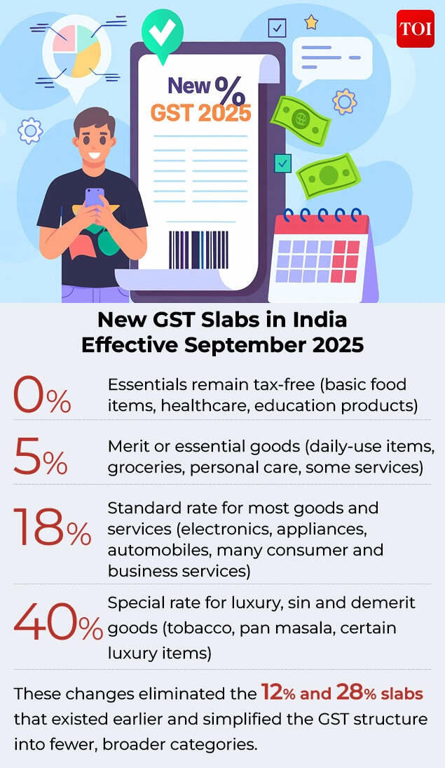 Budget 2026 income tax: Will GST-style fewer tax slabs be brought under ...