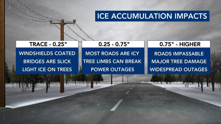 Ask the meteorologist: How does this weekend's storm compare to some ...