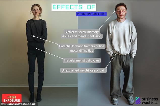 The shape and size of microplastics can also influence their impact on our health. Those impacts can include slower reflexes, irregular menstrual cycles, and unexplained weight loss 
