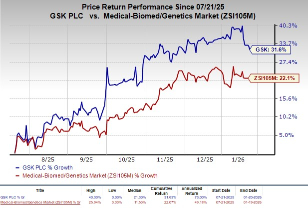 GSK to boost respiratory & immunology pipeline with $2.2B RAPT buyout
