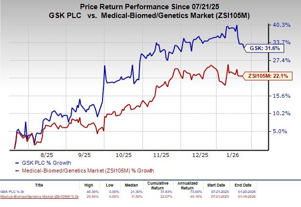 GSK to boost respiratory & immunology pipeline with $2.2B RAPT buyout