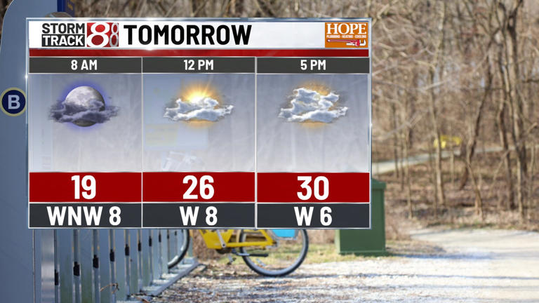 One more warm day before arctic air arrives | Jan 21, 2026