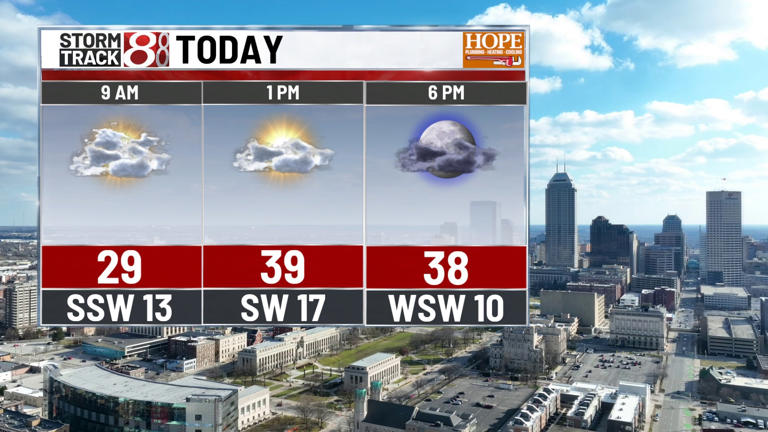 One more warm day before arctic air arrives | Jan 21, 2026